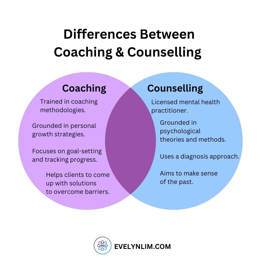 Coaching versus Counselling: Differences