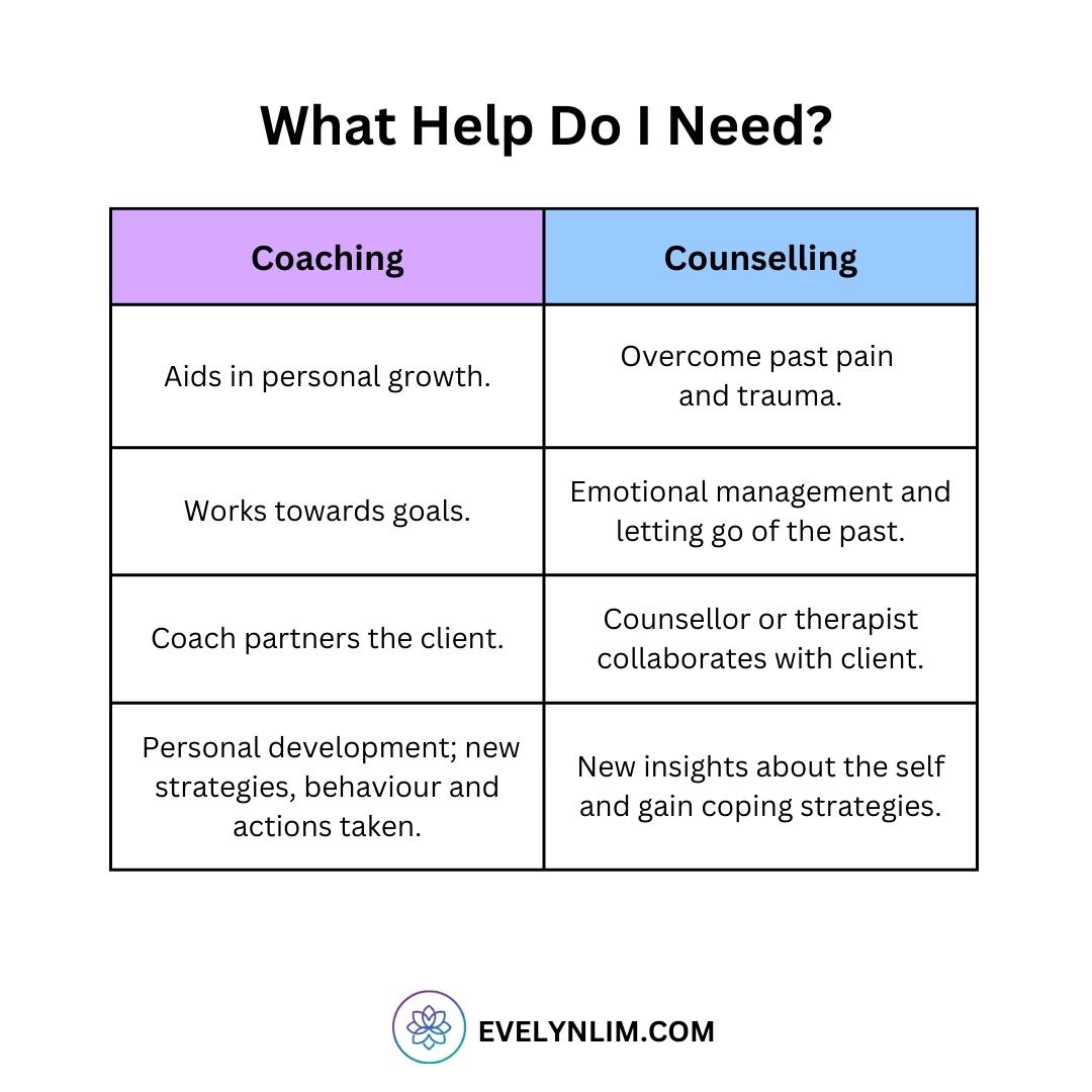 Coaching versus Counselling or Therapist