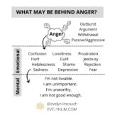 How to Deep Dive into the Root Cause of Anger - Transformation Life ...