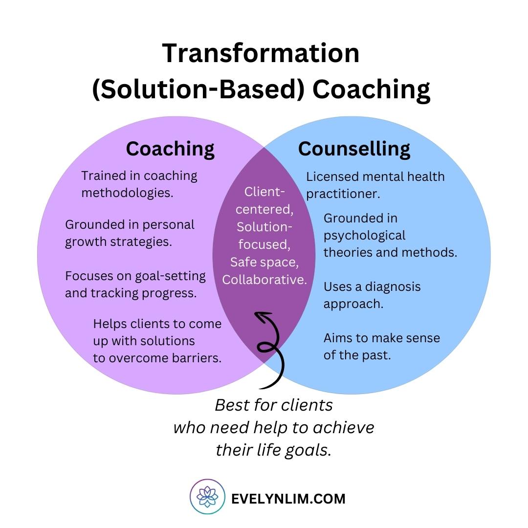 Transformation Coaching: Therapeutic Coaching with Counselling and Therapy