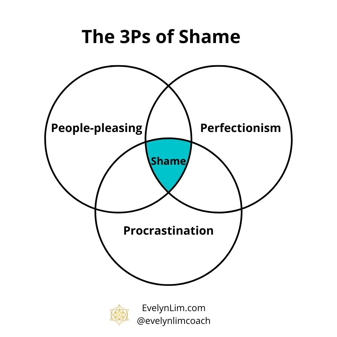 The 3Ps Of Shame And How You Can Let Them Go Transformation Life 